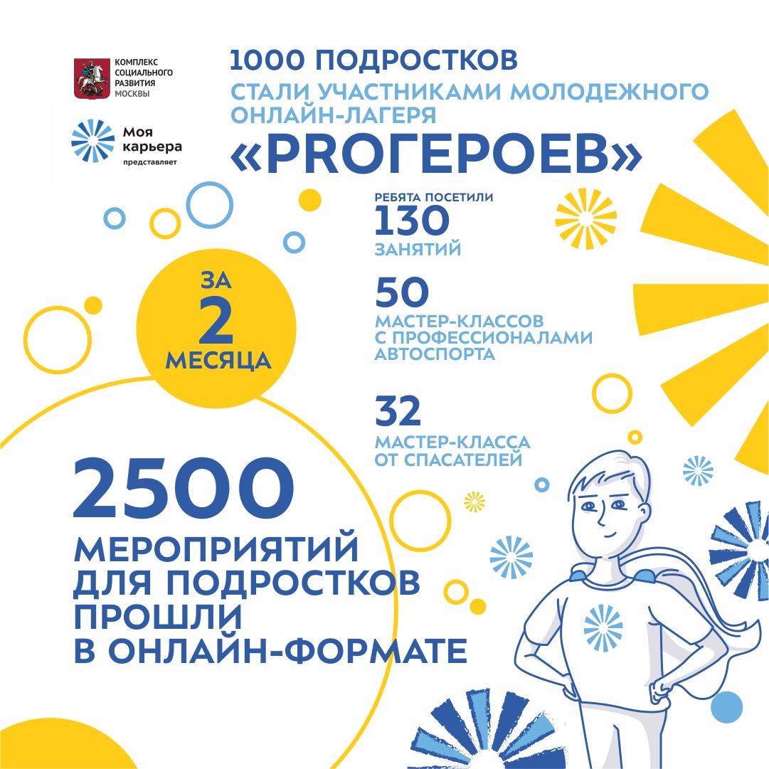 В проекте «PROГероев» приняли участие почти 1000 подростков