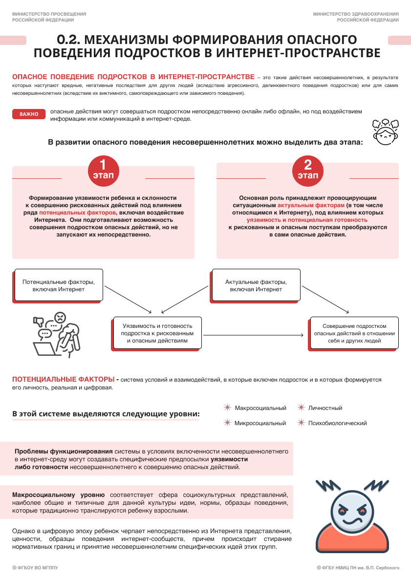 0.2. Механизмы формирования опасного поведения подростков в интернет-пространстве. Стр. 1 (1).jpg (548 KB)
