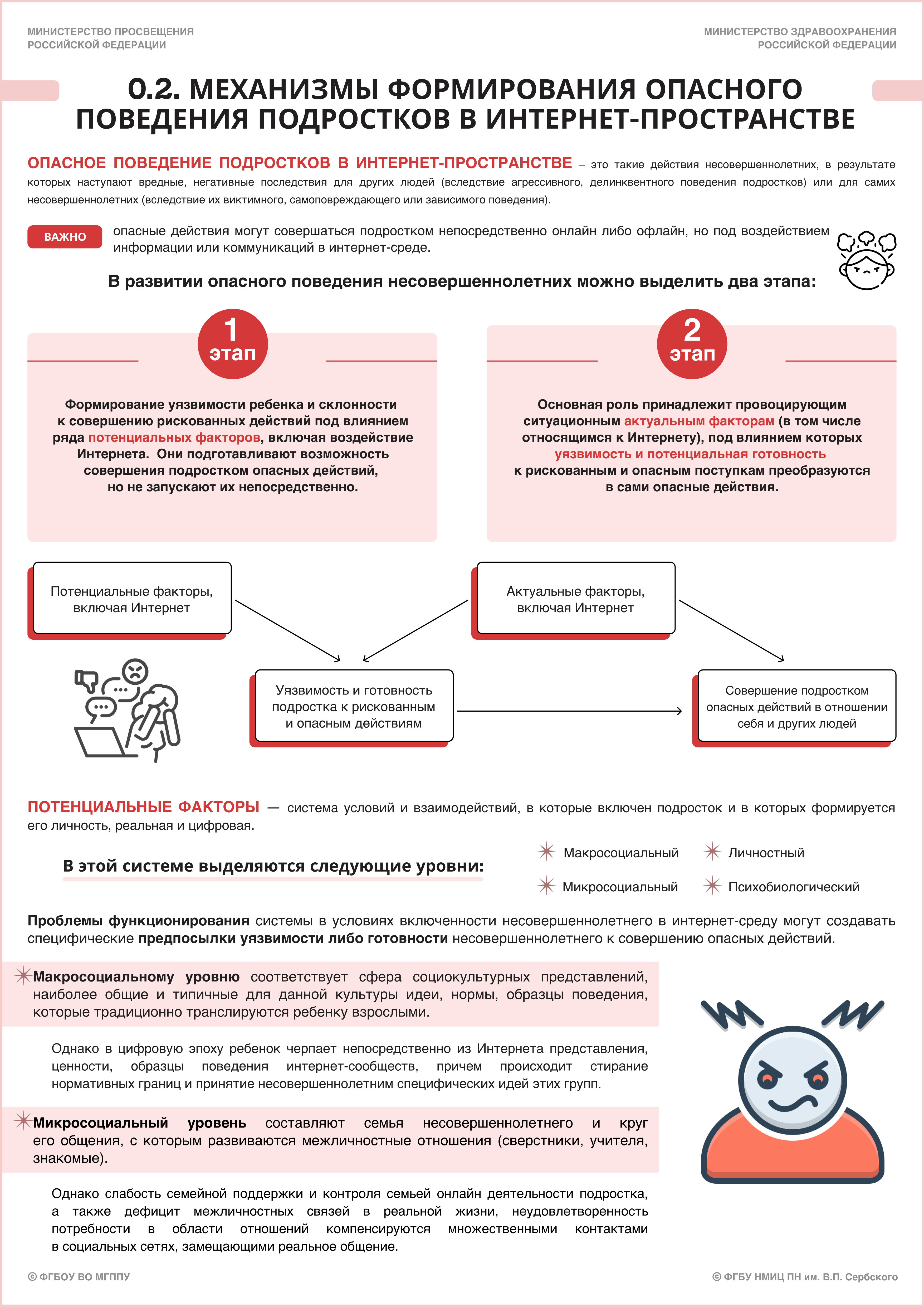 0.2. Механизмы формирования опасного поведения подростков в интернет-пространстве. Стр. 1.jpg (4.26 MB)