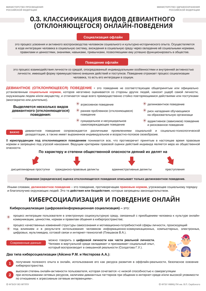 0.3. Классификация видов девиантного онлайн-поведения. Стр. 1 (1).jpg (632 KB)