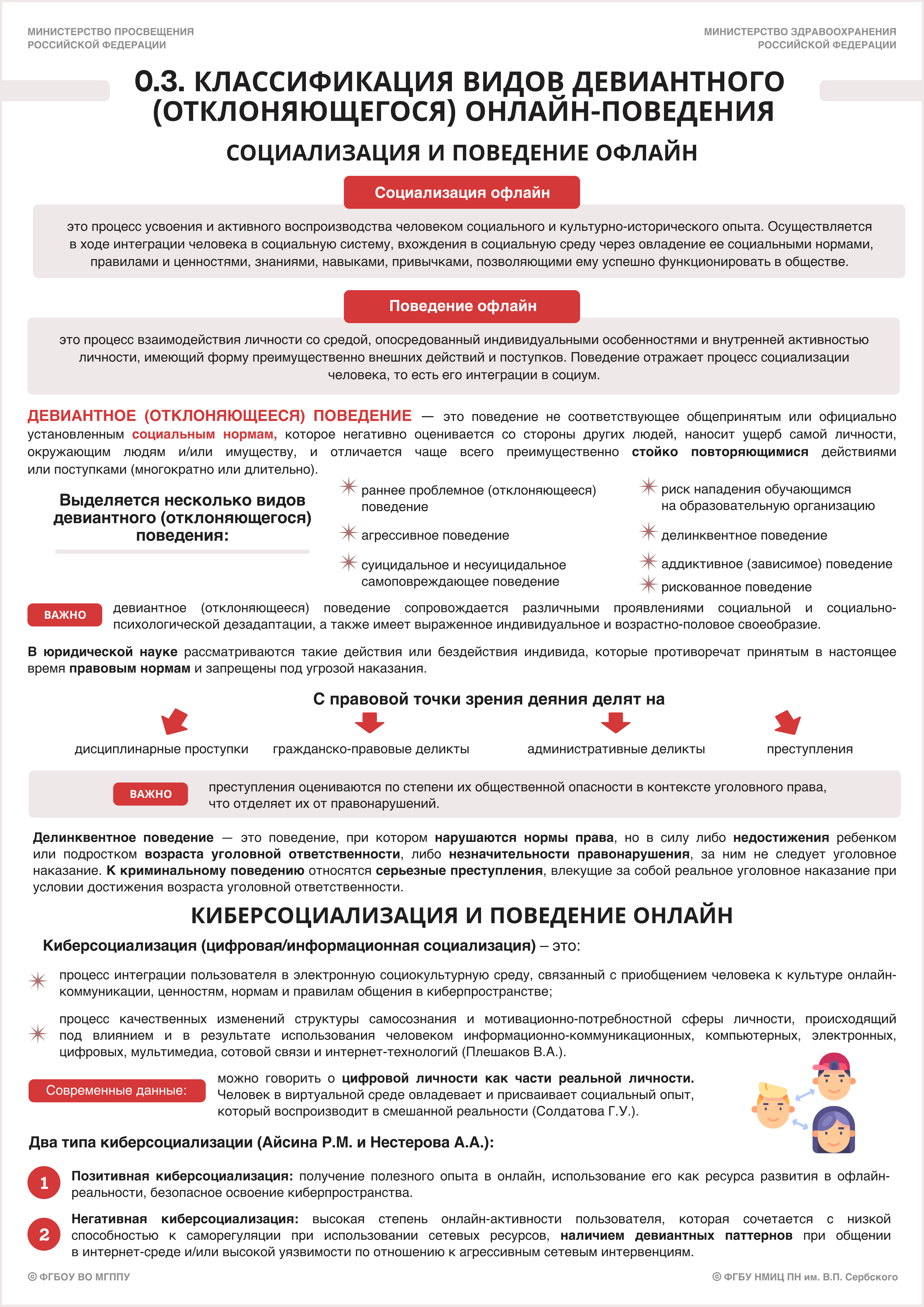 0.3. Классификация видов девиантного онлайн-поведения. Стр. 1.jpg (4.60 MB)