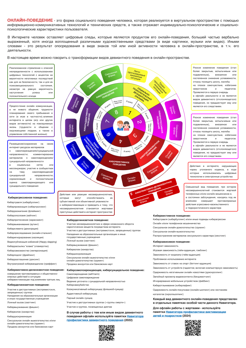 0.3. Классификация видов девиантного онлайн-поведения. Стр. 2 (1).jpg (832 KB)