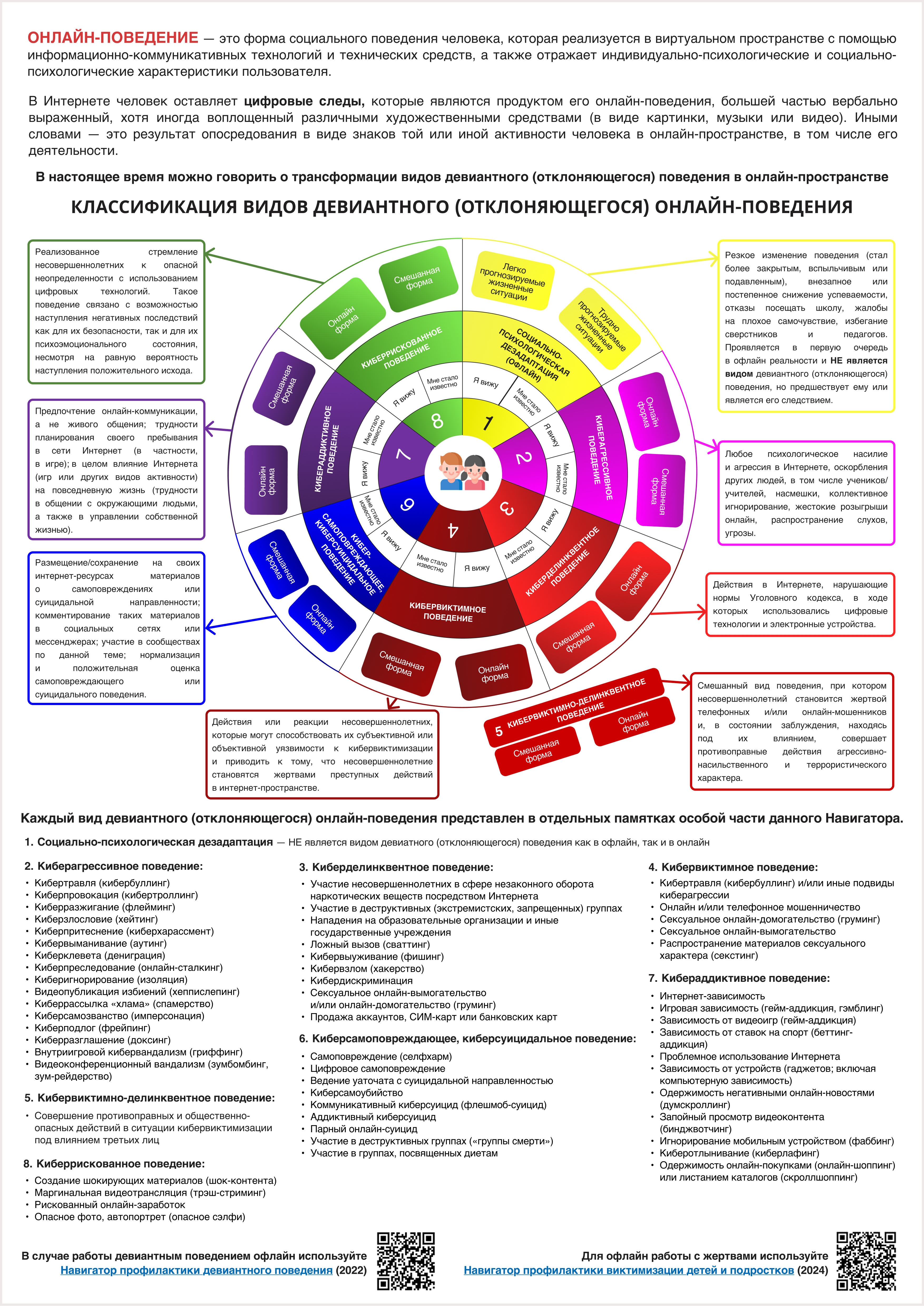 0.3. Классификация видов девиантного онлайн-поведения. Стр. 2-1.jpg (6.71 MB)