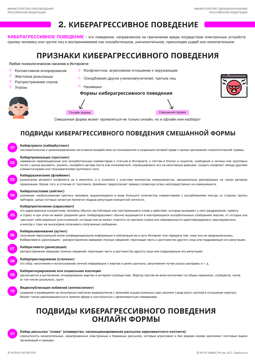 2. Памятка по киберагрессивному поведению. Стр. 1 (1).jpg (534 KB)