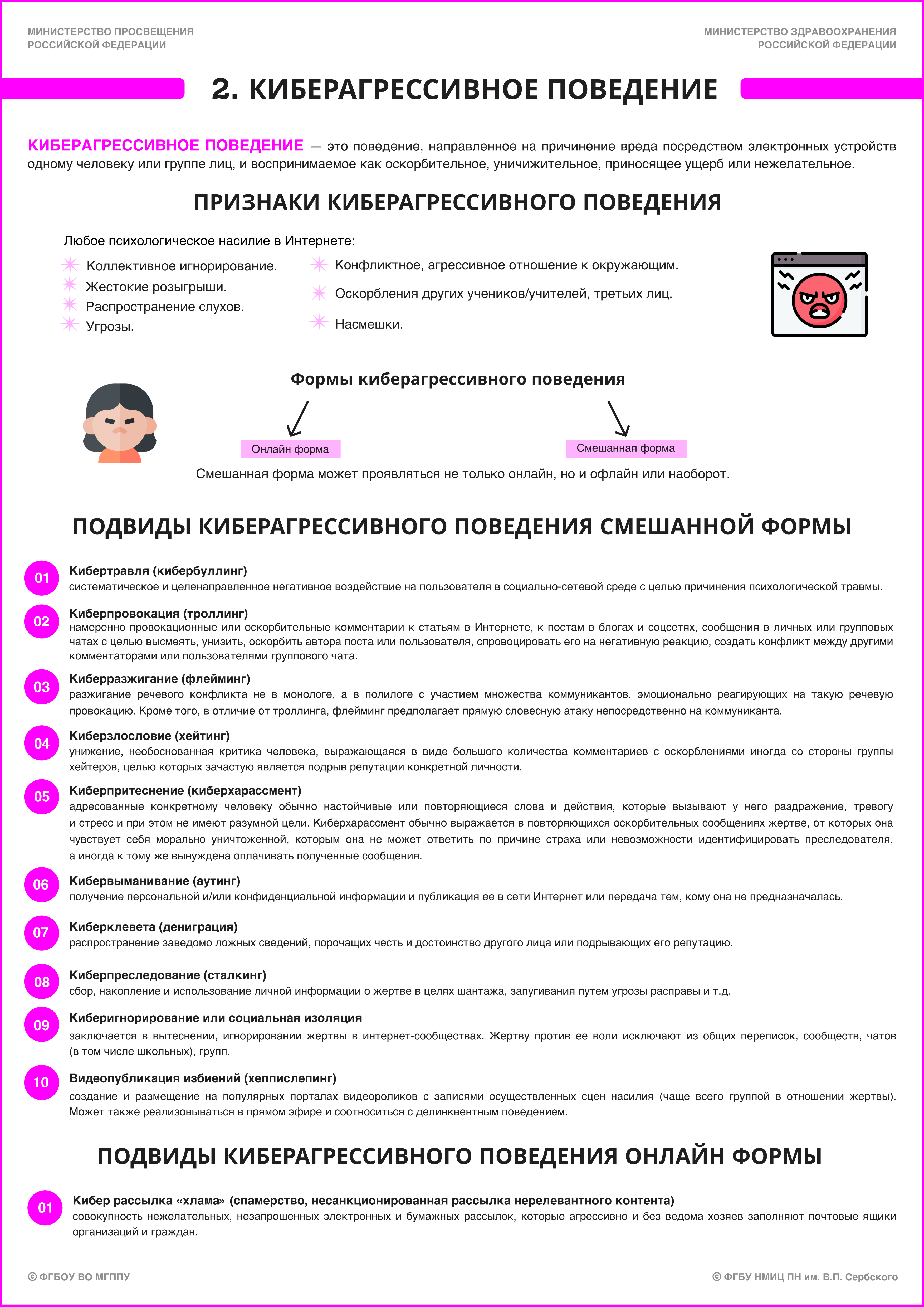 2. Памятка по киберагрессивному поведению. Стр. 1.jpg (3.74 MB)
