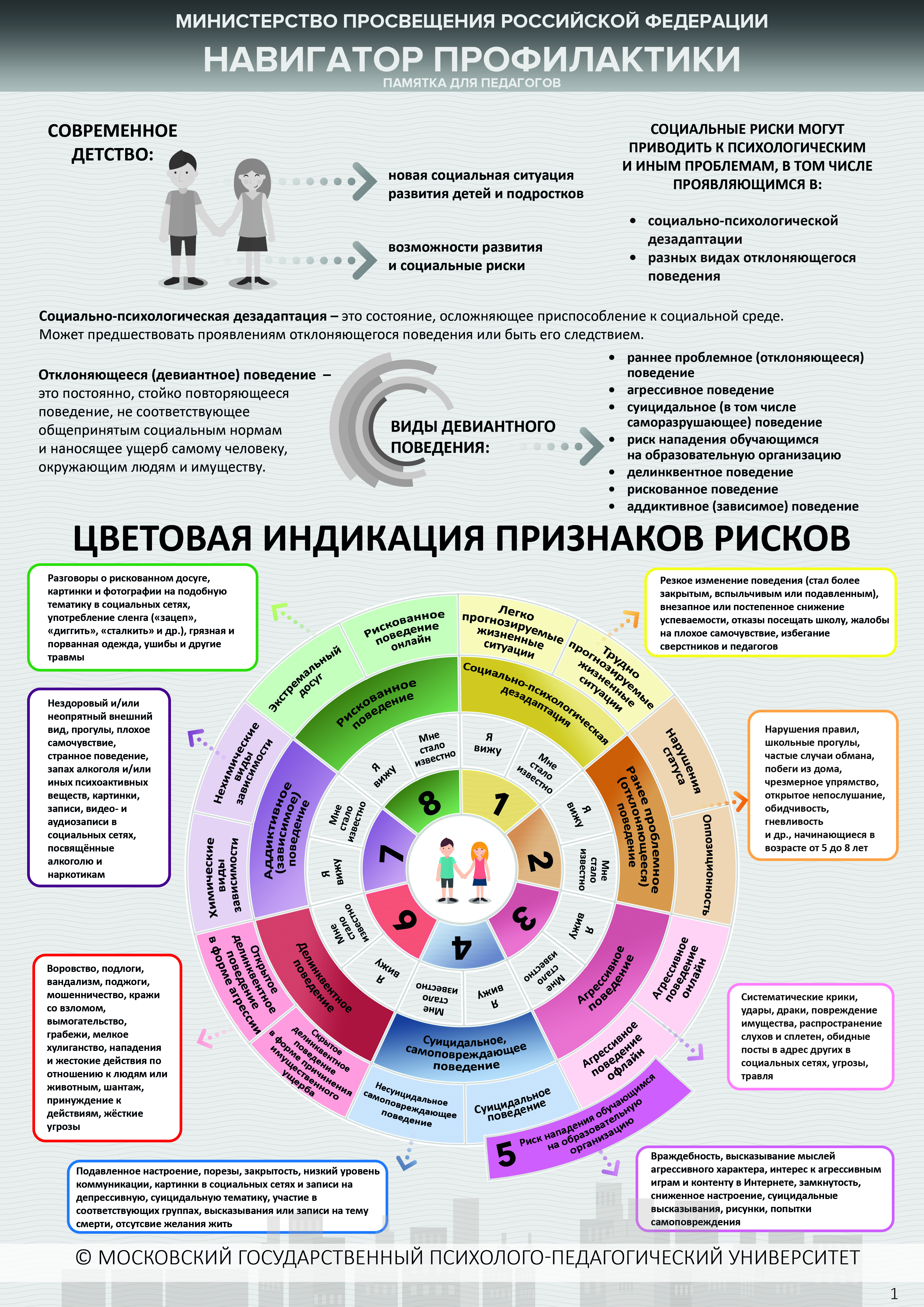 Навигатор профилактики девиантного поведения - вышла обновленная версия  рекомендаций | 13.12.2022 | Москва - БезФормата